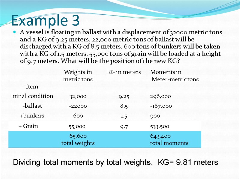 Example 3 A vessel is floating in ballast with a displacement of 32000 metric